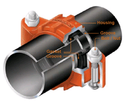 PIPE GROOVE CONNECTION